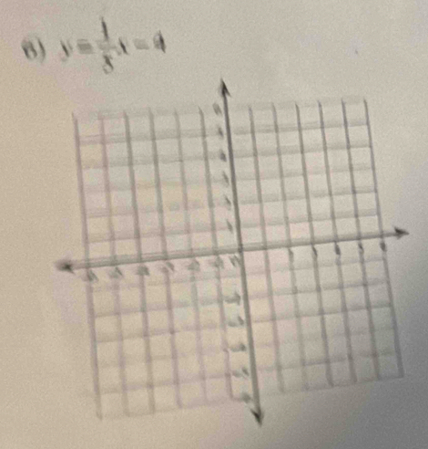 y= 1/8 x-4