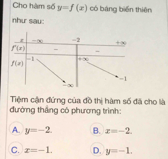 Cho hàm số y=f(x) có bảng biến thiên
như sau:
Tiệm cận đứng của đồ thị hàm số đã cho là
đường thắng có phương trình:
A. y=-2. B. x=-2.
C. x=-1. D. y=-1.