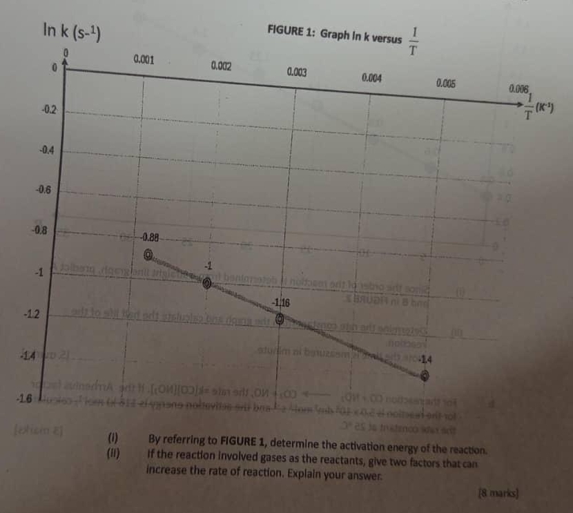 1
(i) By referring to FIGURE 1, determine the activation energy of the reaction.
(i1) If the reaction involved gases as the reactants, give two factors that can
increase the rate of reaction. Explain your answer.
[8 marks]