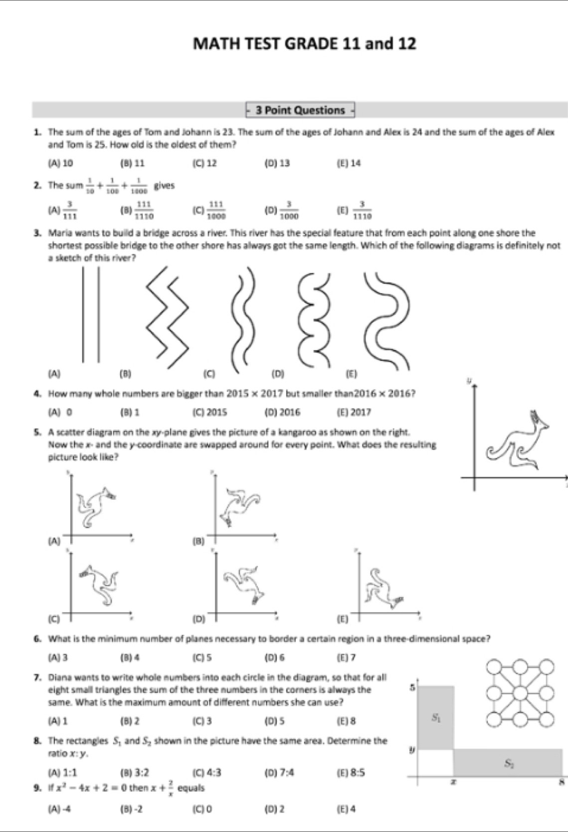 MATH TEST GRADE 11 and 12
3 Point Questions
1. The sum of the ages of Tom and Johann is 23. The sum of the ages of Johann and Alex is 24 and the sum of the ages of Alex
and Tom is 25. How old is the oldest of them?
(A) 10 (8)11 (C) 12 (D) 13 (E) 14
2. The sum 1/10 + 1/100 + 1/1000  gives
[A]  3/111  (8)  111/1110  (C)  111/1000  (D)  3/1000  (E)  3/1110 
3. Maria wants to build a bridge across a river. This river has the special feature that from each point along one shore the
shortest possible bridge to the other shore has always got the same length. Which of the following diagrams is definitely not
a sketch of this river?
(A) (B) (C) (D) (E)
4. How many whole numbers are bigger than 2015* 2017 but smaller than 2016* 2016
(A) 0 (8)1 (C) 2015 (D)2016 (E) 2017
S. A scatter diagram on the xy-plane gives the picture of a kangaroo as shown on the right.
Now the x- and the y-coordinate are swapped around for every point. What does the resullting
picture look like?
(B) P
6. What is the minimum number of planes necessary to border a certain region in a three-dimensional space?
[A]3 (8)4 (C)5 (D)6 (E]7
7. Diana wants to write whole numbers into each circle in the diagram, so that for all
eight small triangles the sum of the three numbers in the corners is always the 
same. What is the maximum amount of different numbers she can use?
(A) 1 (8)2 (C)3 (D) 5 (E)8
8. The rectangles S_1 and S_2 shown in the picture have the same area. Determine the
ratio x: y.
(A) 1:1 (8) 3:2 (C) 4:3 (D) 7:4 (E) 8:5
9. If x^2-4x+2=0 then x+ 2/x  equals
8
(A) -4 (8)-2 (C)0 (D) 2 (E] 4