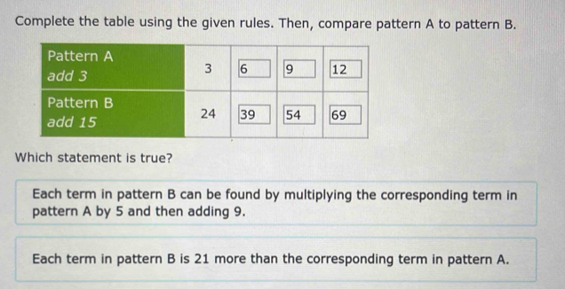 Complete the table using the given rules. Then, compare pattern A to pattern B.
Which statement is true?
Each term in pattern B can be found by multiplying the corresponding term in
pattern A by 5 and then adding 9.
Each term in pattern B is 21 more than the corresponding term in pattern A.