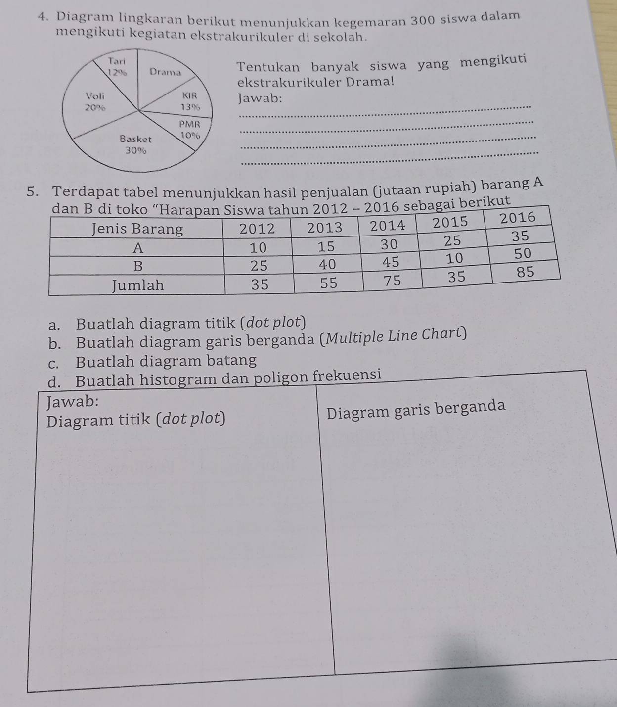 Diagram lingkaran berikut menunjukkan kegemaran 300 siswa dalam 
mengikuti kegiatan ekstrakurikuler di sekolah. 
Tentukan banyak siswa yang mengikuti 
ekstrakurikuler Drama! 
Jawab: 
_ 
_ 
_ 
5. Terdapat tabel menunjukkan hasil penjualan (jutaan rupiah) barang A 
kut 
a. Buatlah diagram titik (dot plot) 
b. Buatlah diagram garis berganda (Multiple Line Chart) 
c. Buatlah diagram batang 
d. Buatlah histogram dan poligon frekuensi 
Jawab: 
Diagram titik (dot plot) Diagram garis berganda