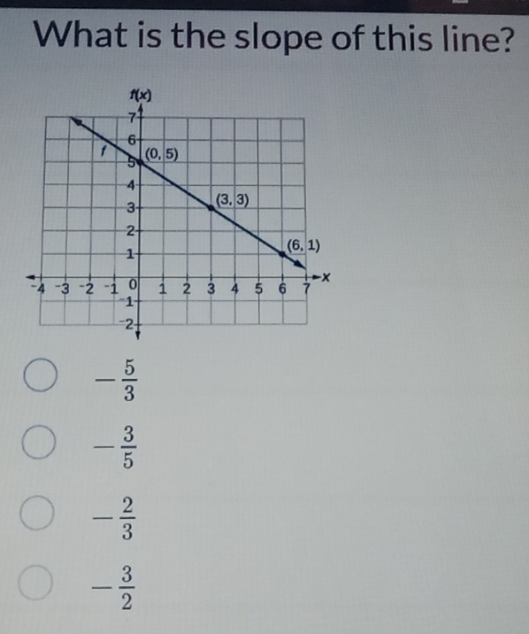 What is the slope of this line?
- 5/3 
- 3/5 
- 2/3 
- 3/2 