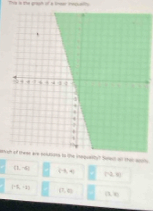 Thà
(1,-6) (-3,4) (-2,8)
(-5,-1)
(7,0) (1,x)