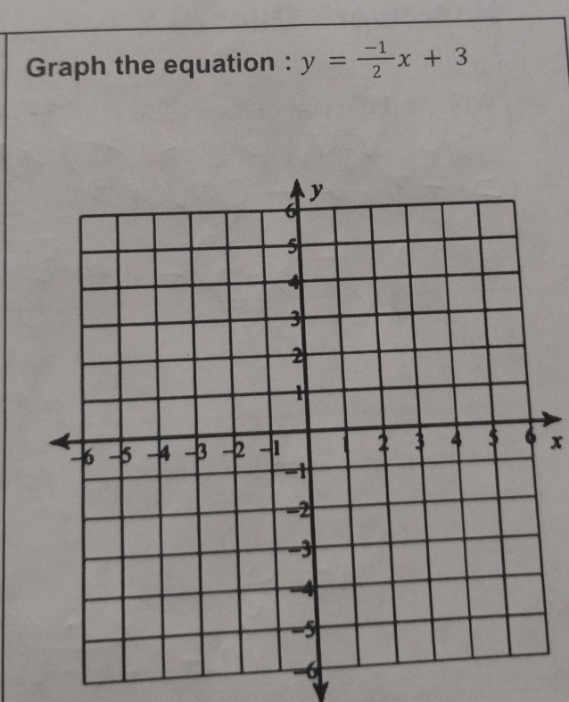 Graph the equation : y= (-1)/2 x+3
x