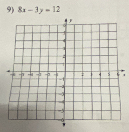 8x-3y=12
x