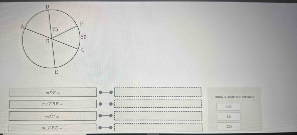 beginpmatrix □ □  mwidehat DF= □ 
DRAG & DROP THE ANSWER 
_  m∠ FBE=_  120
□  □ mwidehat FC= 60
C=□  m∠ CBE= x=□ □ 
225