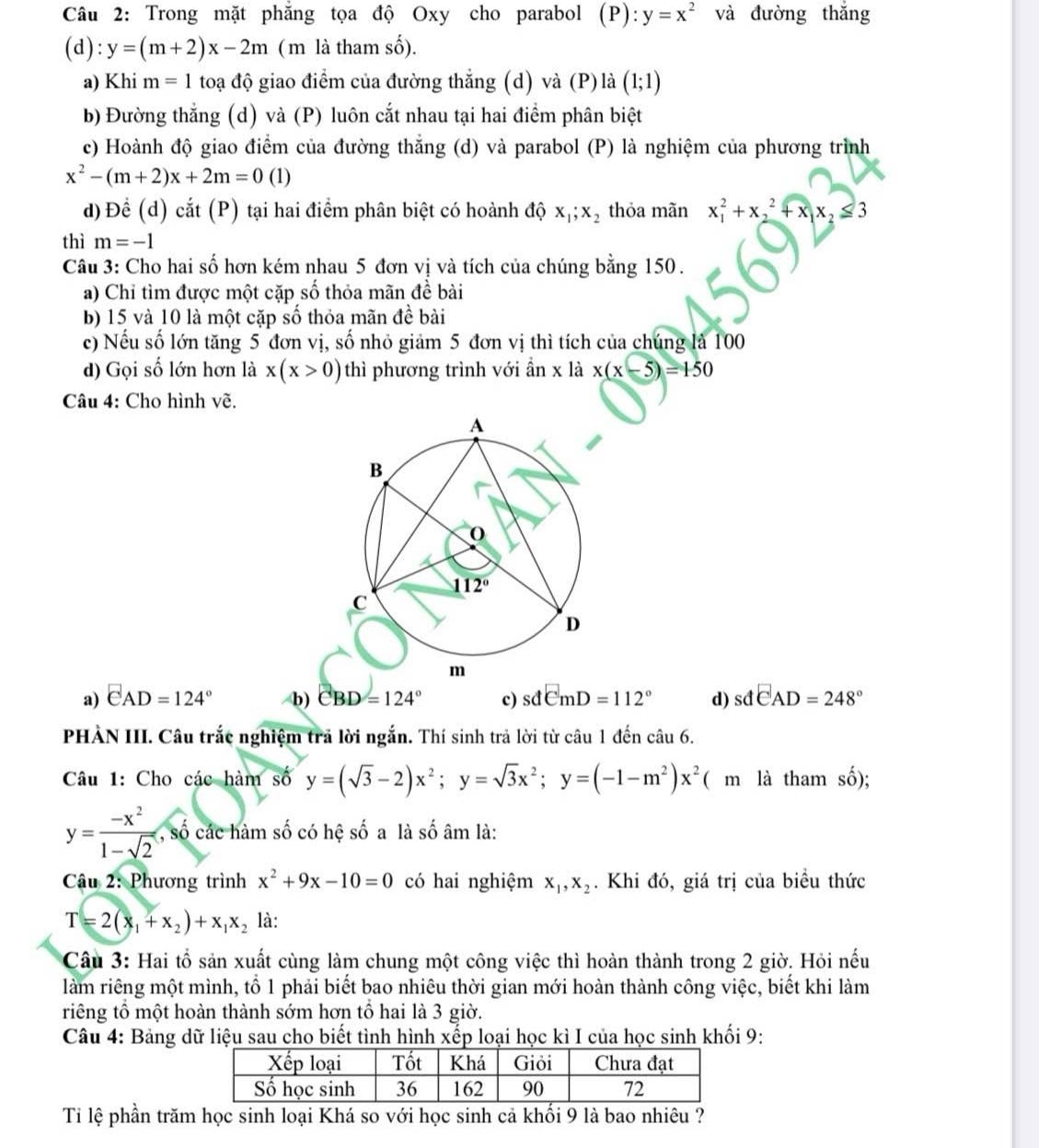 Trong mặt phẳng tọa độ Oxy cho parabol (P): y=x^2 và đường thắng
(d ):y=(m+2)x-2m ( m là tham số).
a) Khi m=1 toạ độ giao điểm của đường thẳng (d) và (P) là (1;1)
b) Đường thẳng (d) và (P) luôn cắt nhau tại hai điểm phân biệt
c) Hoành độ giao điểm của đường thẳng (d) và parabol (P) là nghiệm của phương trình
x^2-(m+2)x+2m=0(1)
d)Để (d) cắt (P) tại hai điểm phân biệt có hoành độ x_1;x_2 thỏa mãn x_1^(2+x_2^2+x_1)x_2≤ 3
thì m=-1
Câu 3: Cho hai số hơn kém nhau 5 đơn vị và tích của chúng bằng 150.
a) Chỉ tìm được một cặp số thỏa mãn đề bài
b) 15 và 10 là một cặp số thỏa mãn đề bài
c) Nếu số lớn tăng 5 đơn vị, số nhỏ giảm 5 đơn vị thì tích của chúng là 100
d) Gọi số lớn hơn là x(x>0) thì phương trình với ần x là x(x-5)=150
Câu 4: Cho hình về.
a) CAD=124° /b) CBD=124° c) sdemD=112° d) sdEAD=248°
PHÀN III. Câu trắc nghiệm trã lời ngắn. Thí sinh trả lời từ câu 1 đến câu 6.
Câu 1: Cho các hàm số y=(sqrt(3)-2)x^2;y=sqrt(3)x^2;y=(-1-m^2)x^2( m là tham số);
y= (-x^2)/1-sqrt(2) ,s các hàm số có hệ số a là số âm là:
Cu 2: Phương trình x^2+9x-10=0 có hai nghiệm x_1,x_2. Khi đó, giá trị của biều thức
T=2(x_1+x_2)+x_1x_2 là:
Câu 3: Hai tổ sản xuất cùng làm chung một công việc thì hoàn thành trong 2 giờ. Hỏi nếu
làm riêng một mình, tổ 1 phải biết bao nhiêu thời gian mới hoàn thành công việc, biết khi làm
riêng tổ một hoàn thành sớm hơn tổ hai là 3 giờ.
Câu 4: Bảng dữ liệu sau cho biết tình hình xếp loại học kì I của học sinh khối 9:
Ti lệ phần trăm học sinh loại Khá so với học sinh cả khối 9 là bao nhiêu ?