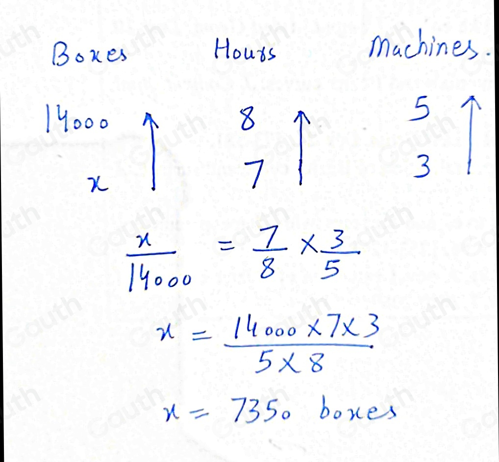 Solved: In a factory, 5 machines can create 14,000 boxes in 8 hours ...