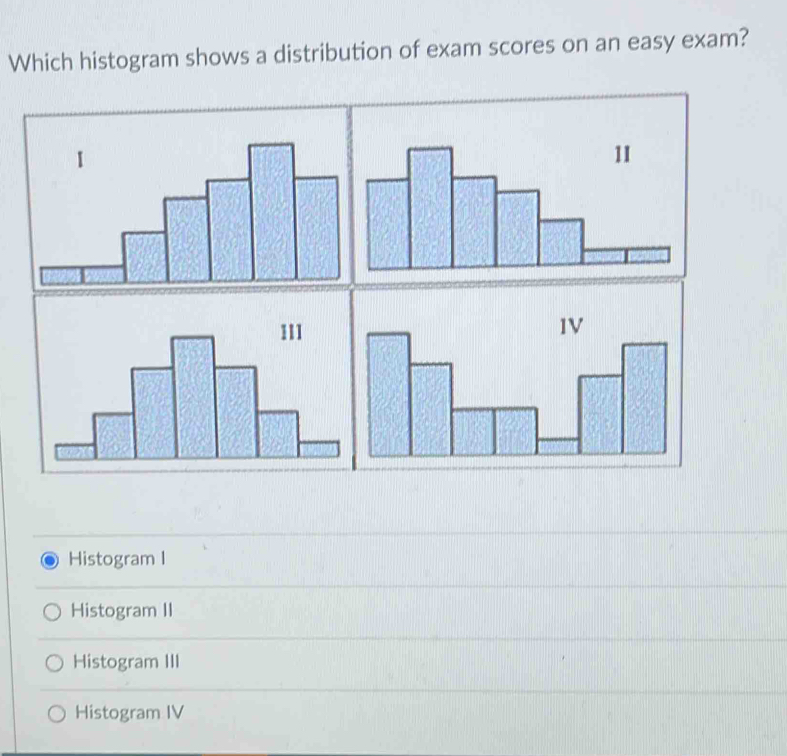 Which histogram shows a distribution of exam scores on an easy exam? IV ...