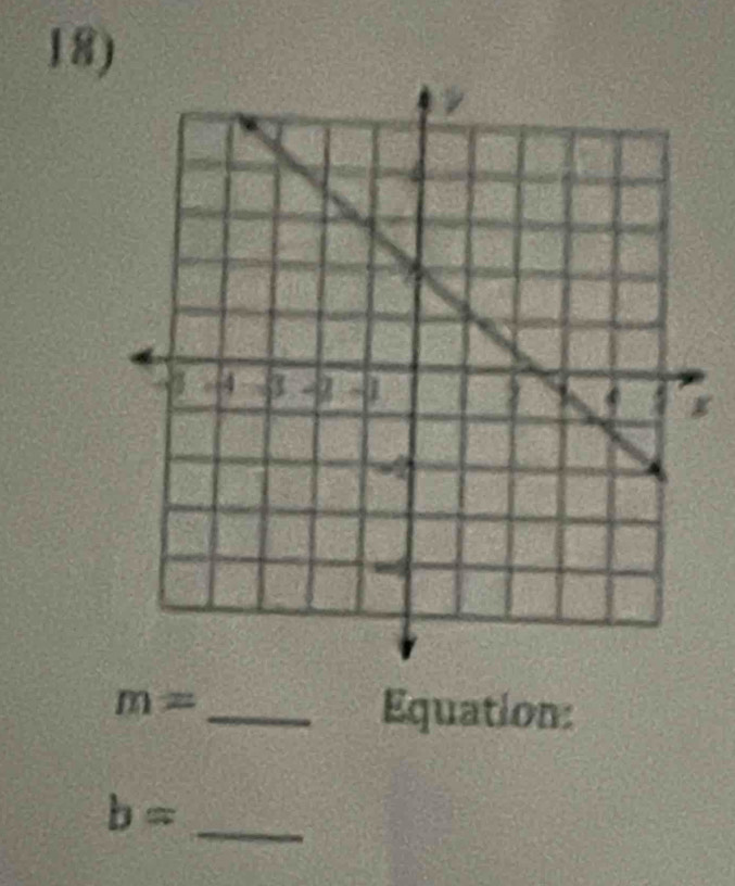 x
m=
_Equation: 
_
b=