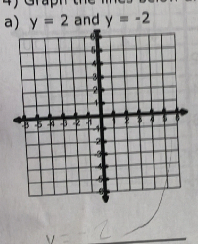 4y Graph the i 
a) y=2 and y=-2