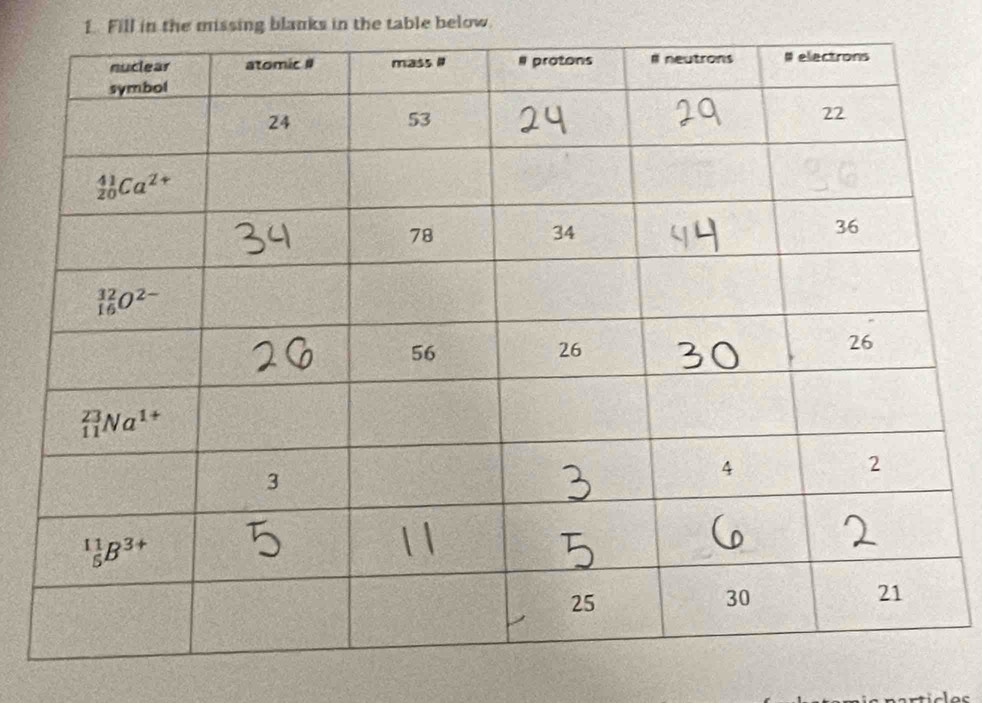 Fill in the missing blanks in the table below.