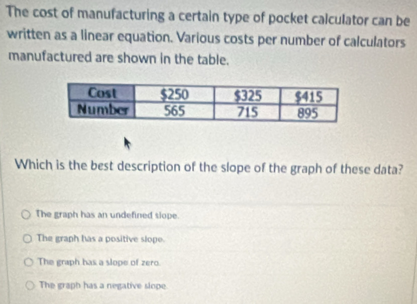 The cost of manufacturing a certain type of pocket calculator can be
written as a linear equation. Various costs per number of calculators
manufactured are shown in the table.
Which is the best description of the slope of the graph of these data?
The graph has an undefined slope.
The granh has a positive slope.
The graph has a slope of zero.
The graph has a negative slope.