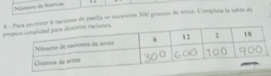 Número de huevos 
8.-eoarar ó raciones de paella se necesítan 300 gramos de arroz. Completa la tabla de 
pro