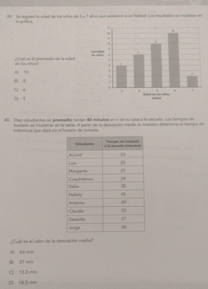 Se registró la edad de los niños de 3 a 7 años que asistieron a un festival. Los resultados se muestran en
la gráfica.
¿Cuál es el promedio de la edad 
de los niños?
A) 10
B) 8
C) 6
D) 5
40. Diez estudiantes en promedio tardan 40 minutos en ir de su casa a la escuela. Los tiempos de
traslado se muestran en la tabla. A partir de la desviación media su maestro determina el tiempo de
tolerancia que dará en el horario de entrada.
¿Cuál es el valor de la desviación media?
A) 66 min
B) 37 min
C) 13.2 min
D) 18.5 min