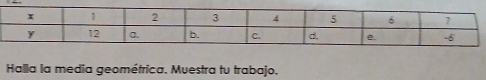 Halla la media geoméfrica. Muestra tu trabajo.