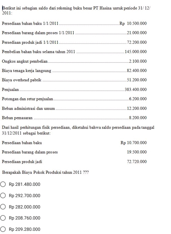 Berikut ini sebagian saldo dari rekening buku besar PT Hasina untuk periode 31/ 12/
2011:
Persediaan bahan baku 1/1/2011 _ Rp 10.500.000
Persediaan barang dalam proses 1/1/2011 _ 21.000.000
Persediaan produk jadi 1/1/2011 _. 72.200.000
Pembelian bahan baku selama tahun 2011 _ 145.000.000
Ongkos angkut pembelian_ 2.100.000
Biaya tenaga kerja langsung _ 82.400.000
Biaya overhead pabrik_ 51.200.000
Penjualan _ 383.400.000
Potongan dan retur penjualan _ 6.200.000
Beban administrasi dan umum _ 12.200.000
Beban pemasaran _ 8.200.000
Dari hasil perhitungan fisik persediaan, diketahui bahwa saldo persediaan pada tanggal
31/12/2011 sebagai berikut:
Persediaan bahan baku Rp 10.700.000
Persediaan barang dalam proses 19.500.000
Persediaan produk jadi 72.720.000
Berapakah Biaya Pokok Produksi tahun 2011 ???
Rp 281.480.000
Rp 292.700.000
Rp 282.000.000
Rp 208.760.000
Rp 209.280.000