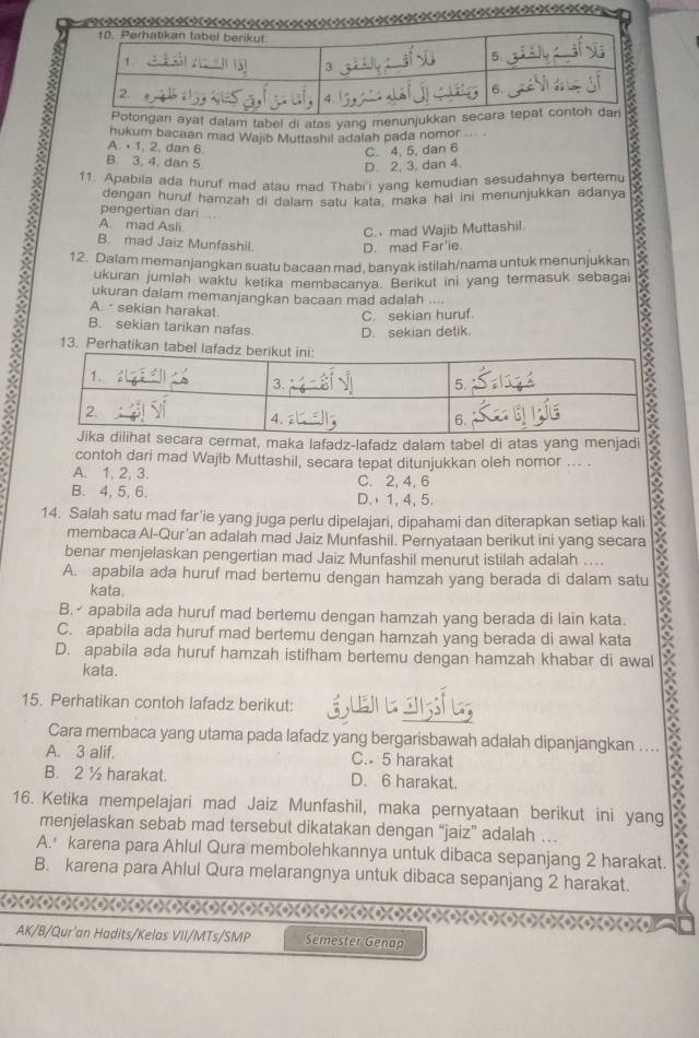 dalam tabel di atas yang menunju
hukum bacaan mad Wajib Muttashil adalah pada nomor .
A. · 1, 2, dan 6.
C. 4, 5, dan 6
B. 3. 4. dan 5
D. 2, 3. dan 4.
11. Apabila ada huruf mad atau mad Thabii yang kemudian sesudahnya berteru
dengan huruf hamzah di dalam satu kata, maka hal ini menunjukkan adanya
pengertian dari
A. mad Asli.
C. mad Wajib Muttashil.
B. mad Jaiz Munfashil. D. mad Far'ie.
12. Dalam memanjangkan suatu bacaan mad, banyak istilah/nama untuk menunjukkar
ukuran jumlah waktu ketika membacanva. Berikut ini yang termasuk sebagai
ukuran dalam memanjangkan bacaan mad adalah ....
A.  sekian harakat.
C. sekian huruf.
B. sekian tarikan nafas. D. sekian detik.
13. Perhatikan tabe
contoh dari mad Wajib Muttashil, secara tepat ditunjukkan oleh nomor ... . B
cermat, maka lafadz-lafadz dalam tabel di atas yang menjadi
A. 1, 2, 3. C. 2, 4, 6
B. 4, 5, 6. D. 1, 4, 5.
14. Salah satu mad far’ie yang juga perlu dipelajari, dipahami dan diterapkan setiap kali
membaca Al-Qur'an adalah mad Jaiz Munfashil. Pernyataan berikut ini yang secara
benar menjelaskan pengertian mad Jaiz Munfashil menurut istilah adalah ...
A. apabila ada huruf mad bertemu dengan hamzah yang berada di dalam satu
kata
B. apabila ada huruf mad bertemu dengan hamzah yang berada di lain kata.
C. apabila ada huruf mad bertemu dengan hamzah yang berada di awal kata
D. apabila ada huruf hamzah istifham bertemu dengan hamzah khabar di awal
kata.
15. Perhatikan contoh lafadz berikut: go
Cara membaca yang utama pada lafadz yang bergarisbawah adalah dipanjangkan …...
A. 3 alif. C. 5 harakat
B. 2 ½ harakat. D. 6 harakat.
16. Ketika mempelajari mad Jaiz Munfashil, maka pernyataan berikut ini yang
menjelaskan sebab mad tersebut dikatakan dengan “jaiz” adalah …
A. karena para Ahlul Qura membolehkannya untuk dibaca sepanjang 2 harakat. a
B. karena para Ahlul Qura melarangnya untuk dibaca sepanjang 2 harakat.
AK/B/Qur'an Hadits/Kelas VII/MTs/SMP Semester Genap