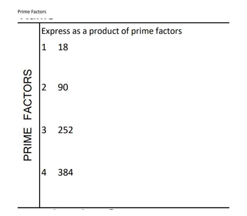 Prime Factors