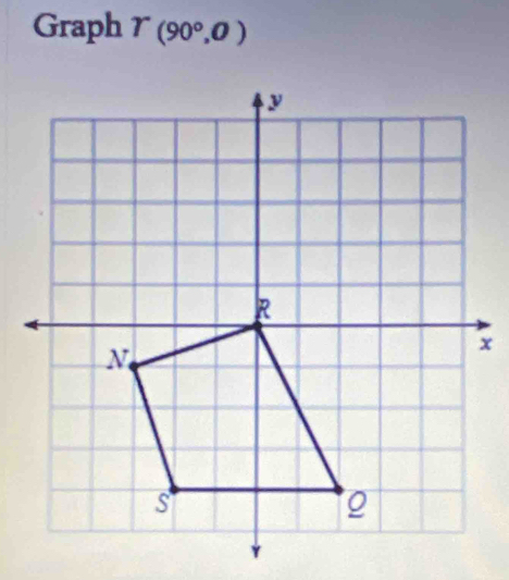 Graph T(90°,0)