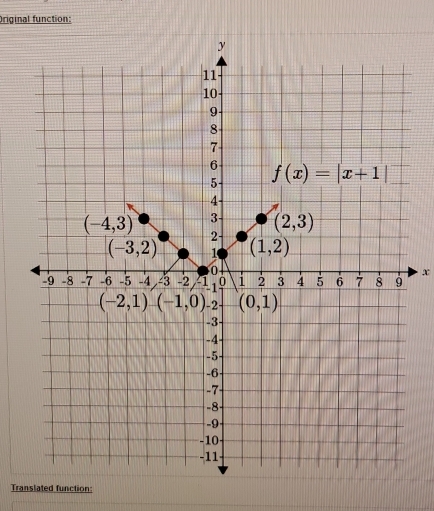 Original function:
x
Translated function: