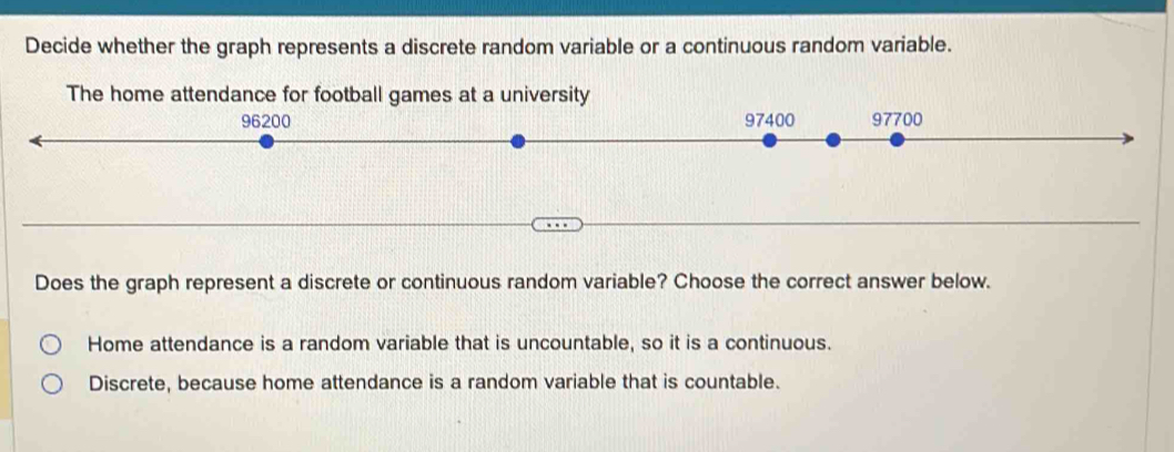 Decide whether the graph represents a discrete random variable or a continuous random variable.
The home attendance for football games at a university
96200 97400 97700
Does the graph represent a discrete or continuous random variable? Choose the correct answer below.
Home attendance is a random variable that is uncountable, so it is a continuous.
Discrete, because home attendance is a random variable that is countable.