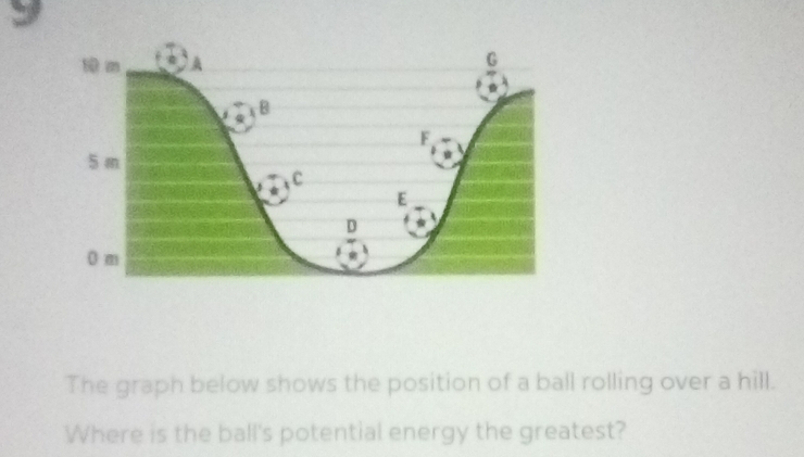 Solved: The graph below shows the position of a ball rolling over a ...