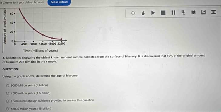 le Chrome isn't your default browser Set as default
II
A scientist is analyzing the oldest known mineral sample collected from the surface of Mercury. It is discovered that 50% of the original amount
of Uranium- 238 remains in the sample.
QUESTION:
Using the graph above, determine the age of Mercury.
9000 Million years (9 billion)
4500 million years (4.5 billion)
There is not enough evidence provided to answer this question.
18000 million years (18 billion)