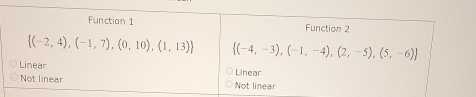 Function 1 Function 2
 (-2,4),(-1,7),(0,10),(1,13)  (-4,-3),(-1,-4),(2,-5),(5,-6)
Linear Linear
Not linear Not linear