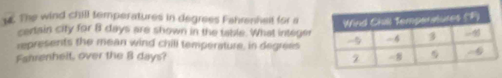 The wind chill temperatures in degrees Fahrenheit for a 
certain city for B days are shown in the table. What integer 
represents the mean wind chill temperature, in degrees 
Fahrenhelt, over the B days?