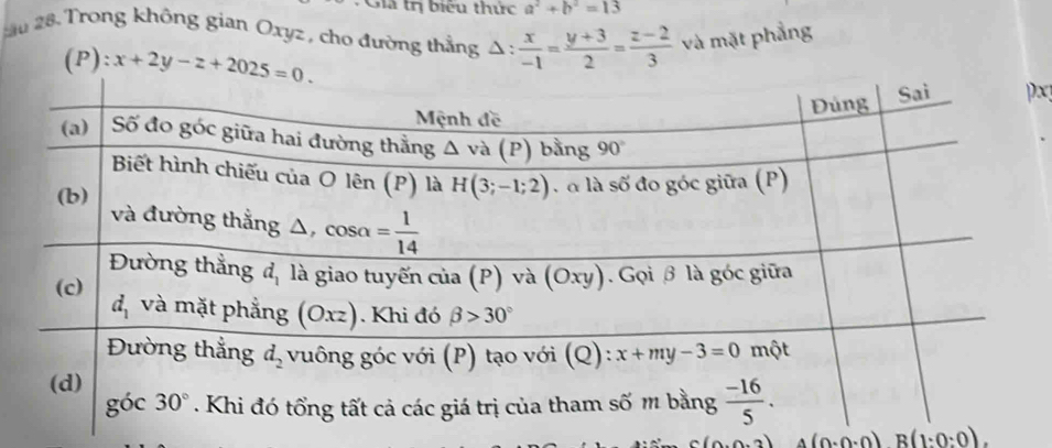 Gia trị biểu thức a^2+b^2=13
2u 28. Trong không gian Oxyz , cho đường thắng △ : x/-1 = (y+3)/2 = (z-2)/3  và mặt phẳng
(P): x+2y-z+2025=0.
x
(0.0.0)B(1:0:0).