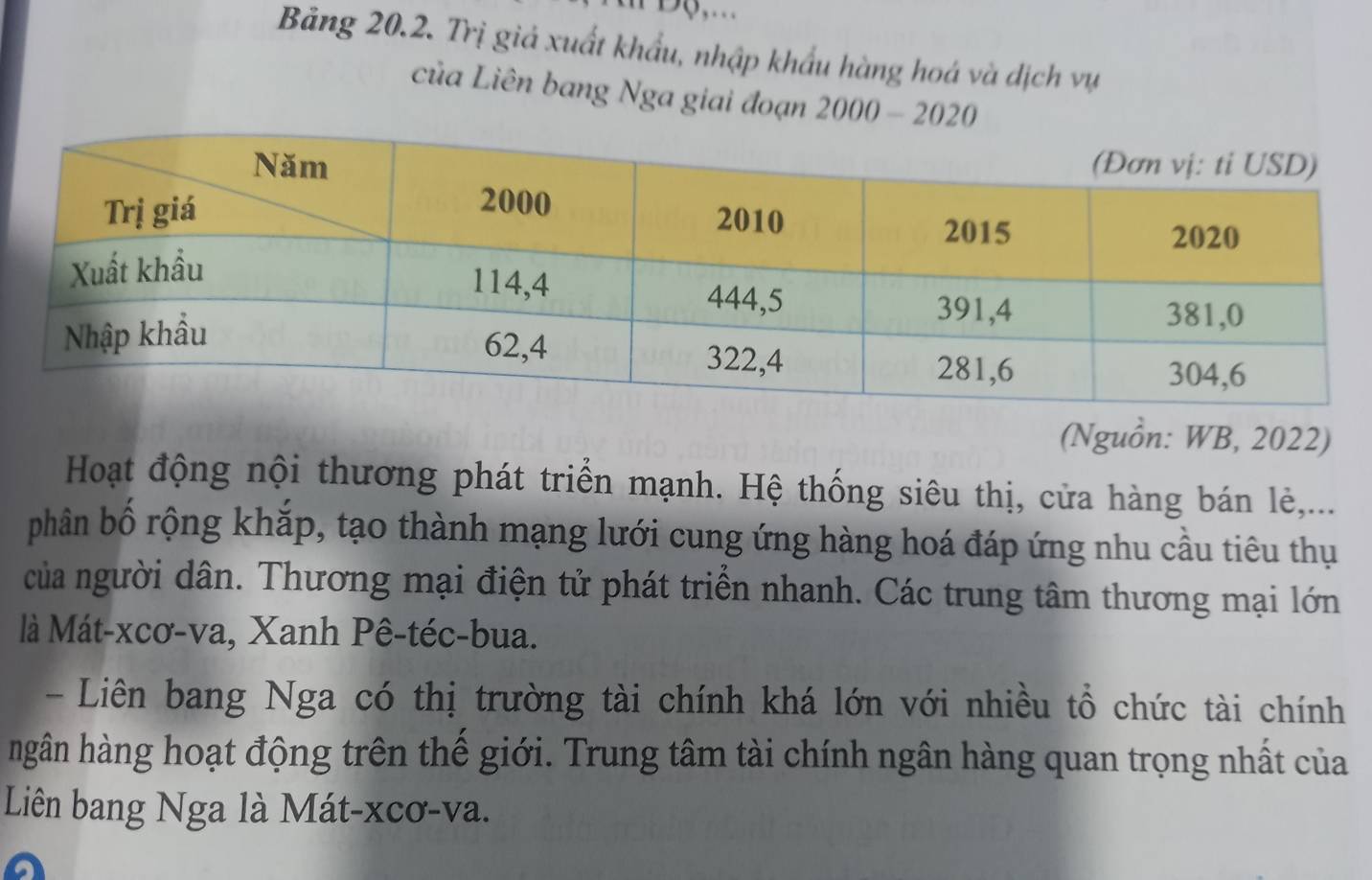 DQ,.. 
Bảng 20.2. Trị giả xuất khẩu, nhập khẩu hàng hoá và dịch vụ 
của Liên bang Nga giai đoạn 2000-2020
(Nguồn: WB, 2022) 
Hoạt động nội thương phát triển mạnh. Hệ thống siêu thị, cửa hàng bán lẻè,... 
phân bố rộng khắp, tạo thành mạng lưới cung ứng hàng hoá đáp ứng nhu cầu tiêu thụ 
của người dân. Thương mại điện tử phát triển nhanh. Các trung tâm thương mại lớn 
là Mát-xcơ-va, Xanh Pê-téc-bua. 
- Liên bang Nga có thị trường tài chính khá lớn với nhiều tổ chức tài chính 
hngân hàng hoạt động trên thế giới. Trung tâm tài chính ngân hàng quan trọng nhất của 
Liên bang Nga là Mát-xcơ-va.