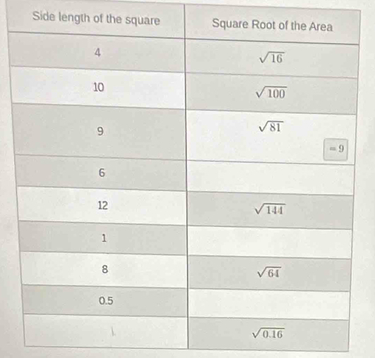 Side length