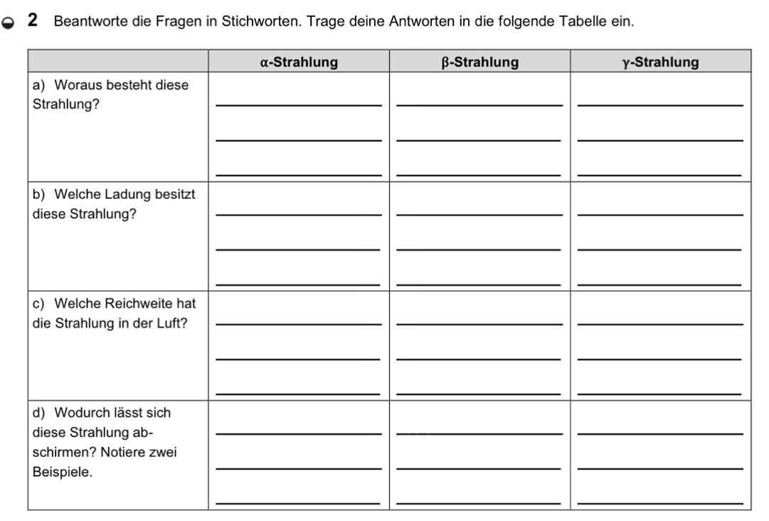 Beantworte die Fragen in Stichworten. Trage deine Antworten in die folgende Tabelle ein. 
_ 
__