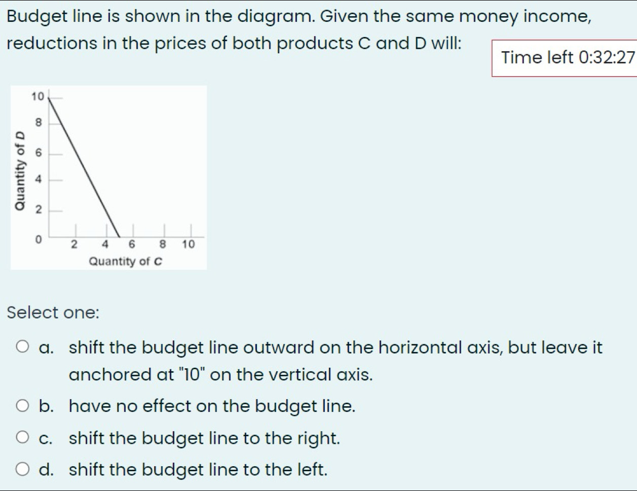 Solved: Budget line is shown in the diagram. Given the same money ...