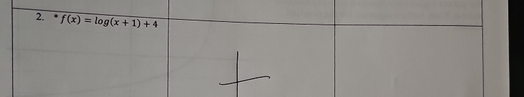 f(x)=log (x+1)+4