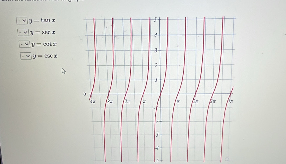 y=tan x
-vee y=sec x
-y=cot x
-vy=csc x
-5