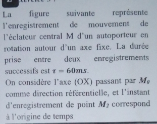 La figure suivante représente 
l’enregistrement de mouvement de 
l'éclateur central M d'un autoporteur en 
rotation autour d'un axe fixe. La durée 
prise entre deux enregistrements 
successifs est tau =60ms. 
On considère l'axe (OX) passant par M_0
comme direction référentielle, et l'instant 
d’enregistrement de point M_2 correspond 
à l'origine de temps.