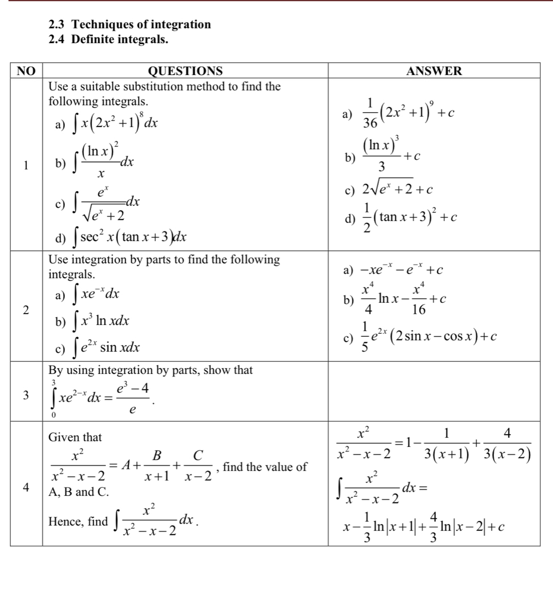 2.3 Techniques of integration
2.4 Definite integrals.
N
1
2
3
4