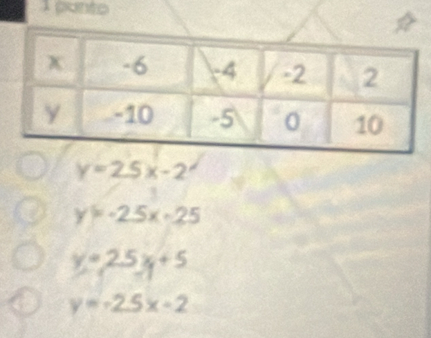 panto
y=2.5x-2
y=-25x-25
y=2.5x+5
y=-2.5x-2