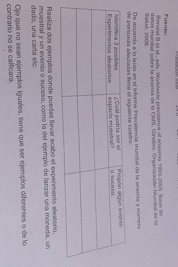 Población total 
Fuente: 
Benoist B et al., eds. Worldwide prevalence of anaemia 1993-2005. Base de 
datos mundial sobre la anemia de la OMS, Ginebra, Organización Mundial de la 
Salud, 2008. 
De acuerdo a lo leído en el informe Prevalencia mundíal de la anemia y número 
de personas afectadas Ilena el siguiente cuadro: 
Realiza dos ejemplos donde puedas Ilevar acabo el experimento aleatorio, 
muestral y un evento o suceso, como la del ejemplo de lanzar una moneda, un 
dado, una carta etc. 
Ojo que no sean ejemplos iguales, tiene que ser ejemplos diferentes o de lo 
contrario no se calficara.