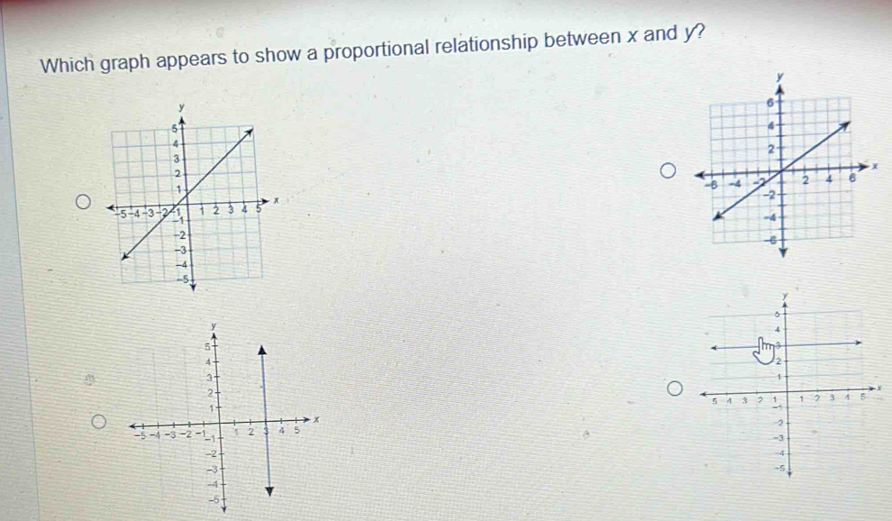 Which graph appears to show a proportional relationship between x and y?