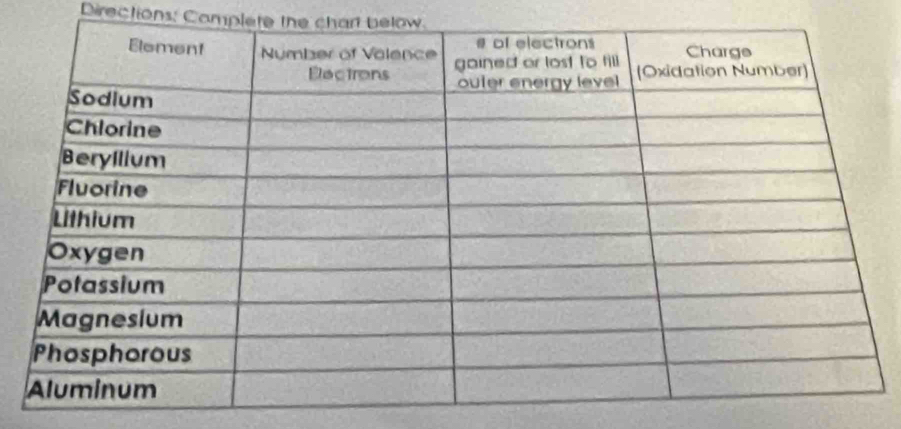 Directions: Complete the chart be