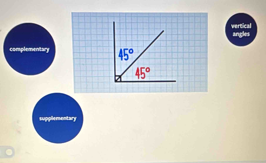 vertical
angles
complementary
supplementary