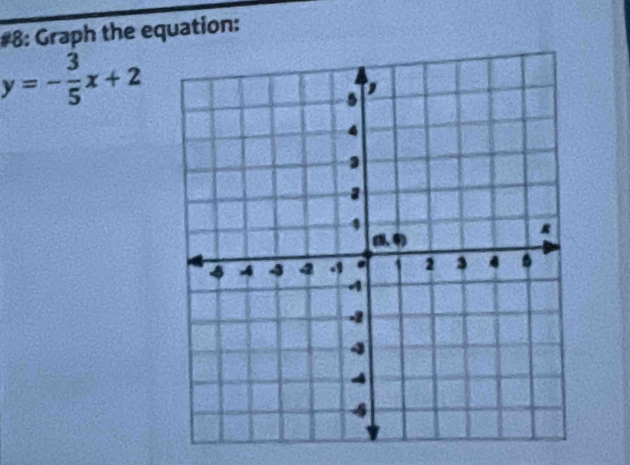 #8: Graph the equation:
y=- 3/5 x+2