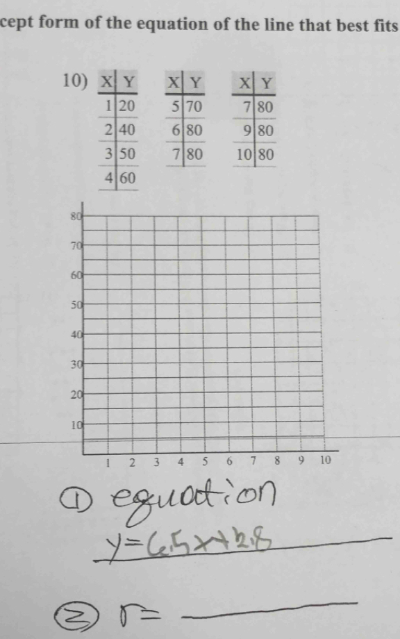 cept form of the equation of the line that best fits 
10) 



_ 
_