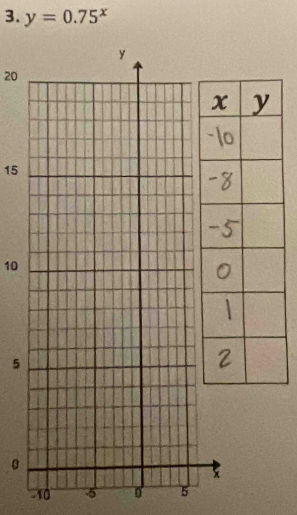 y=0.75^x
y
20
15
10
5
x
-10 5 0 5