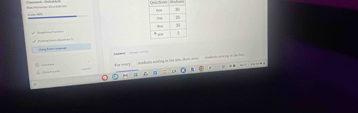 Classwork - DeltaMath 
Dum: September 20 at 8:00 AM z Score Students 
Grade: 80%
Simplifying Fractions 
Plotting Points (Quadrant 1) 
Using Ratio Language 
Answer Attempt 1 out of a 
Calic Aator 
Chlee Panadis Log Out For every students scoring in the 90s, there were 
students scoring in the 60s.