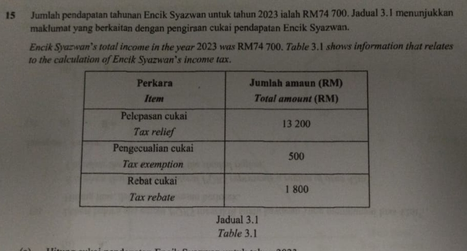 Jumlah pendapatan tahunan Encik Syazwan untuk tahun 2023 ialah RM74 700. Jadual 3.I menunjukkan 
maklumat yang berkaitan dengan pengiraan cukai pendapatan Encik Syazwan. 
Encik Syazwan’s total income in the year 2023 was RM74 700. Table 3.1 shows information that relates 
to the calculation of Encik Syazwan’s income tax. 
Jadual 3.1 
Table 3.1